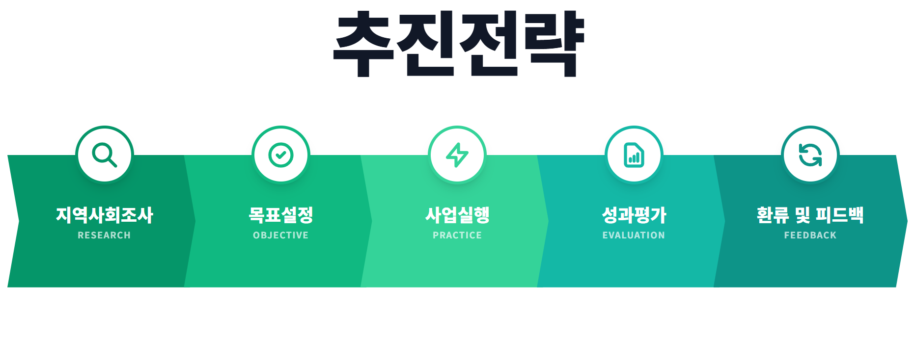 미션과 비전 설명
